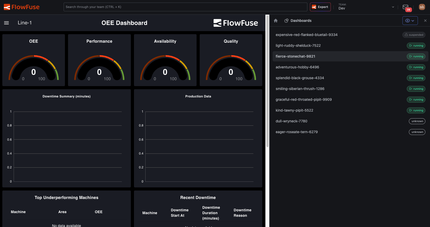 An embedded dashboard with the switcher drawer open to move between dashboards